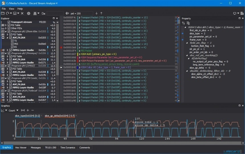 Stream Analyzer