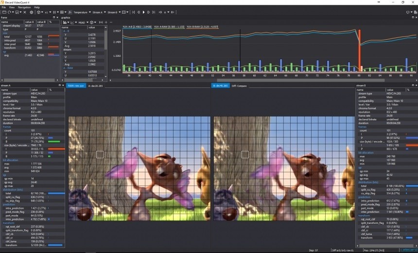 Video Quality Estimator